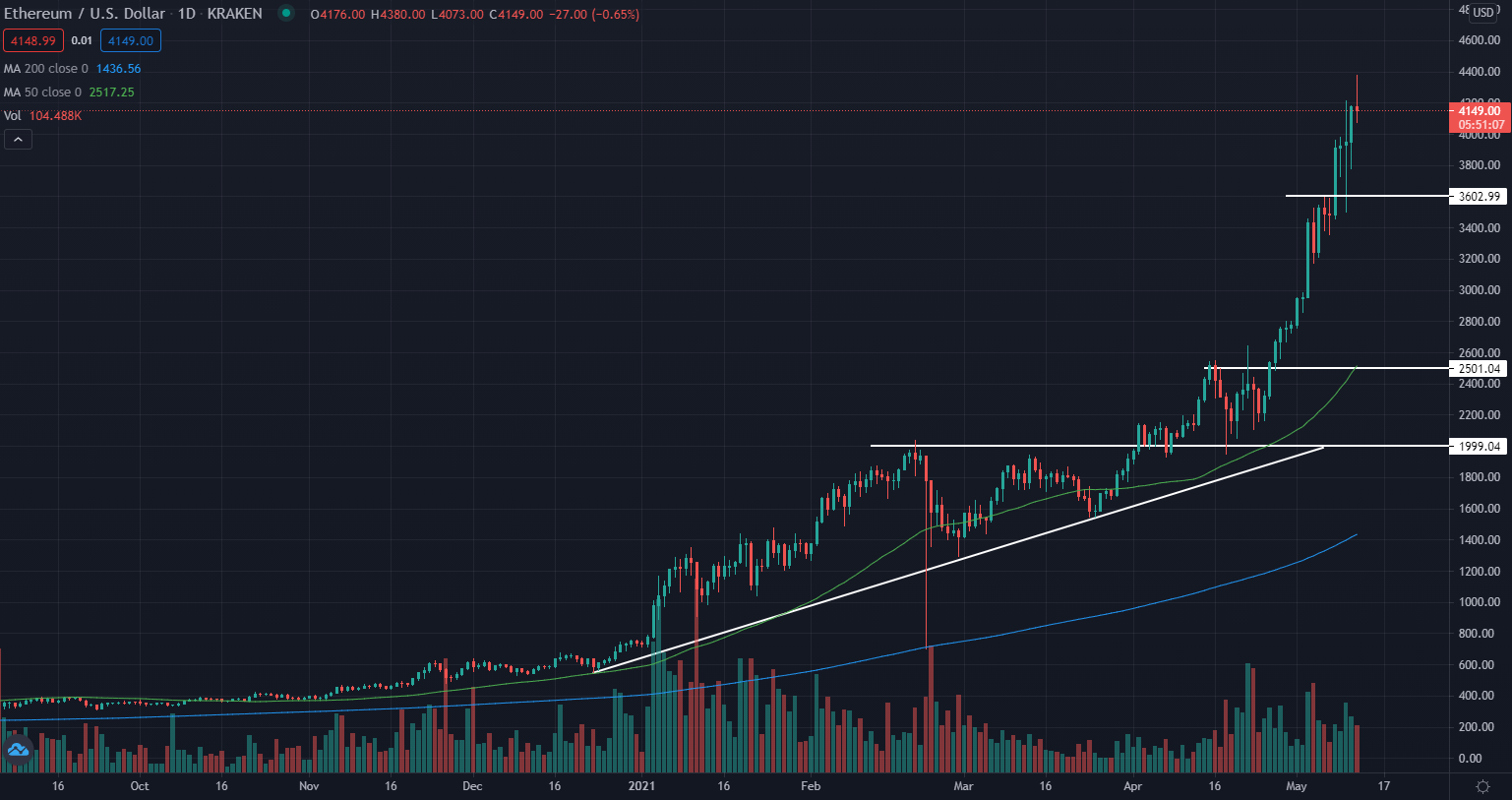 Can ethereum classic reach 1000