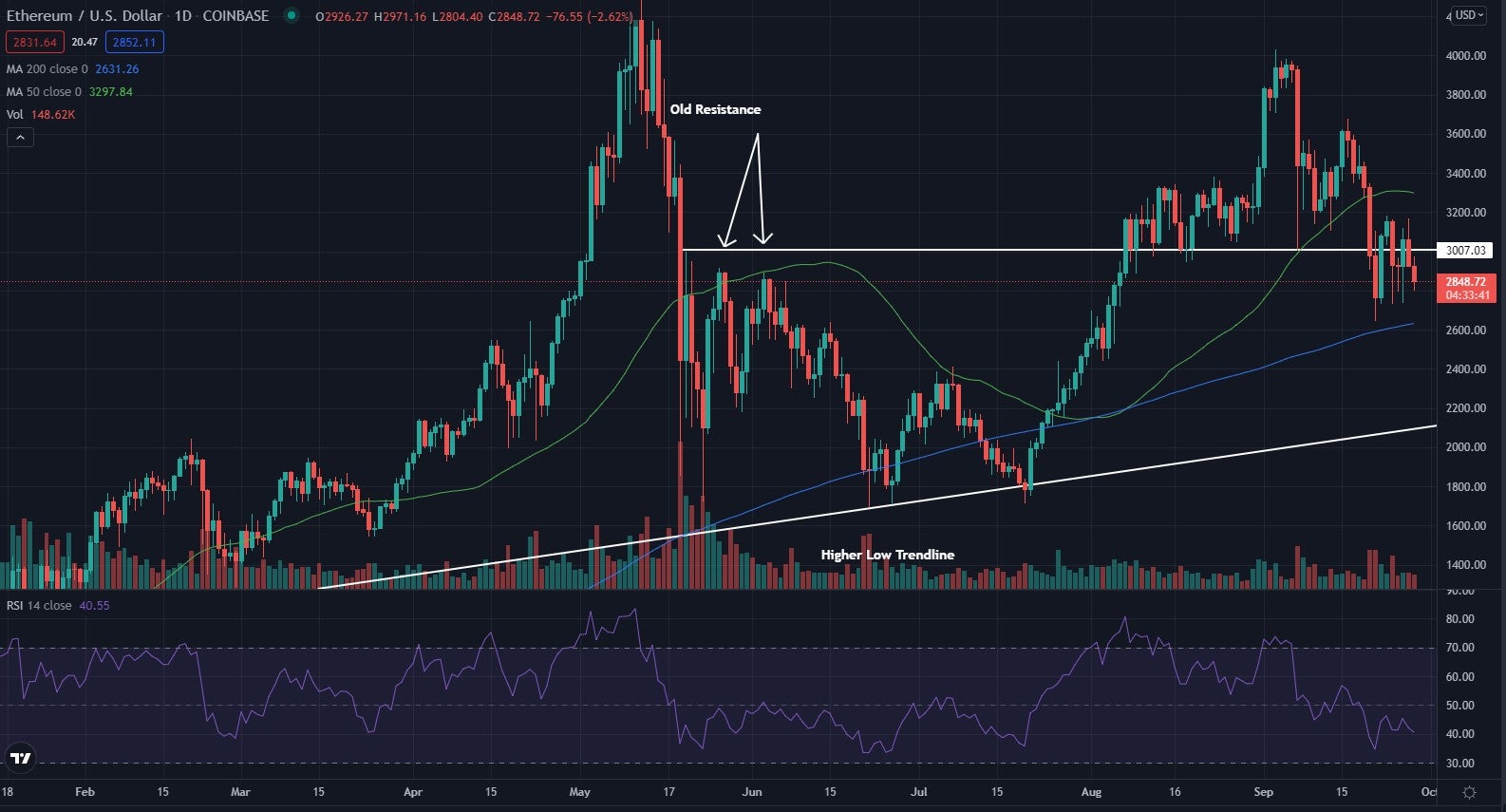 ethdaily9-28-21.jpg