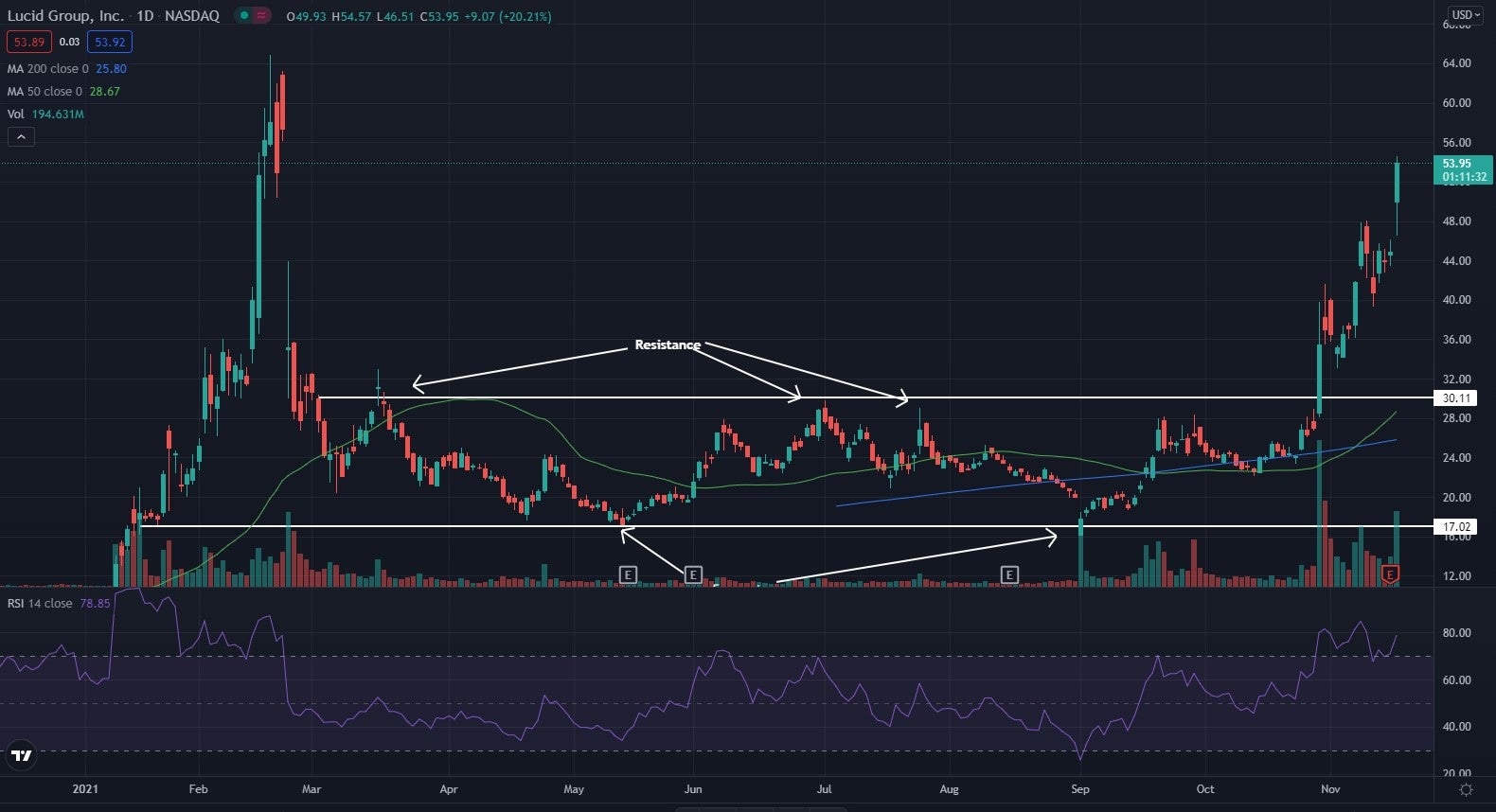 lciddaily11-16-21.jpg