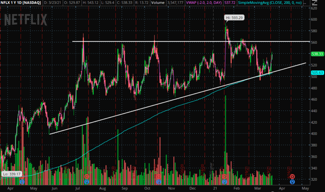 nflx3-23-21.png