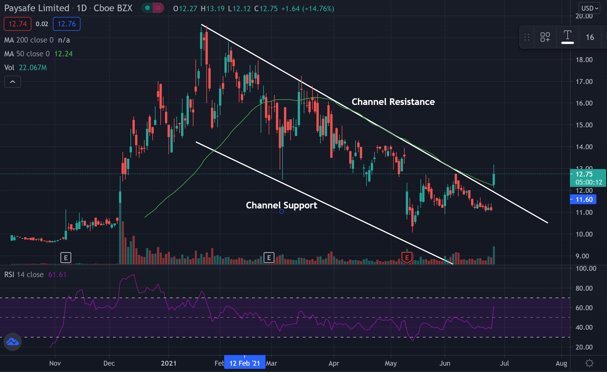 pix Nokia Stock Nyse Stocktwits paysafe stock looks ready for a
