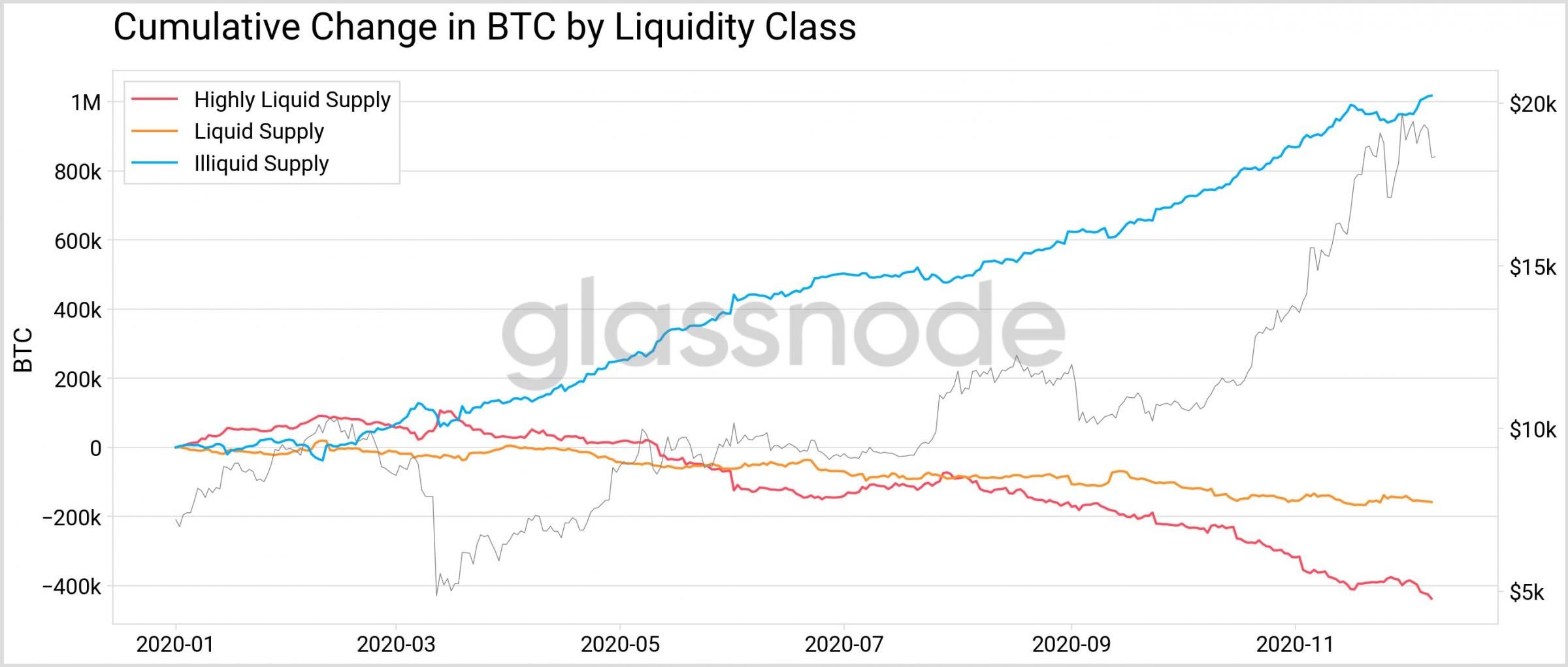 Why Btc Crash Today - 3 Reasons Bitcoin Crashed By 3 000 ...