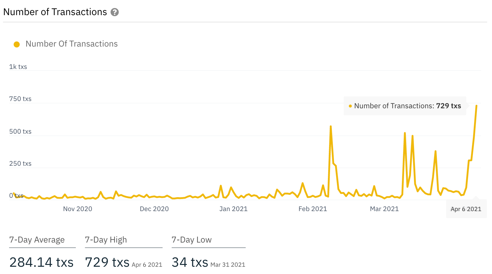 New Kind Of Network (NKN) Cryptocurrency Surges 1300% In A ...