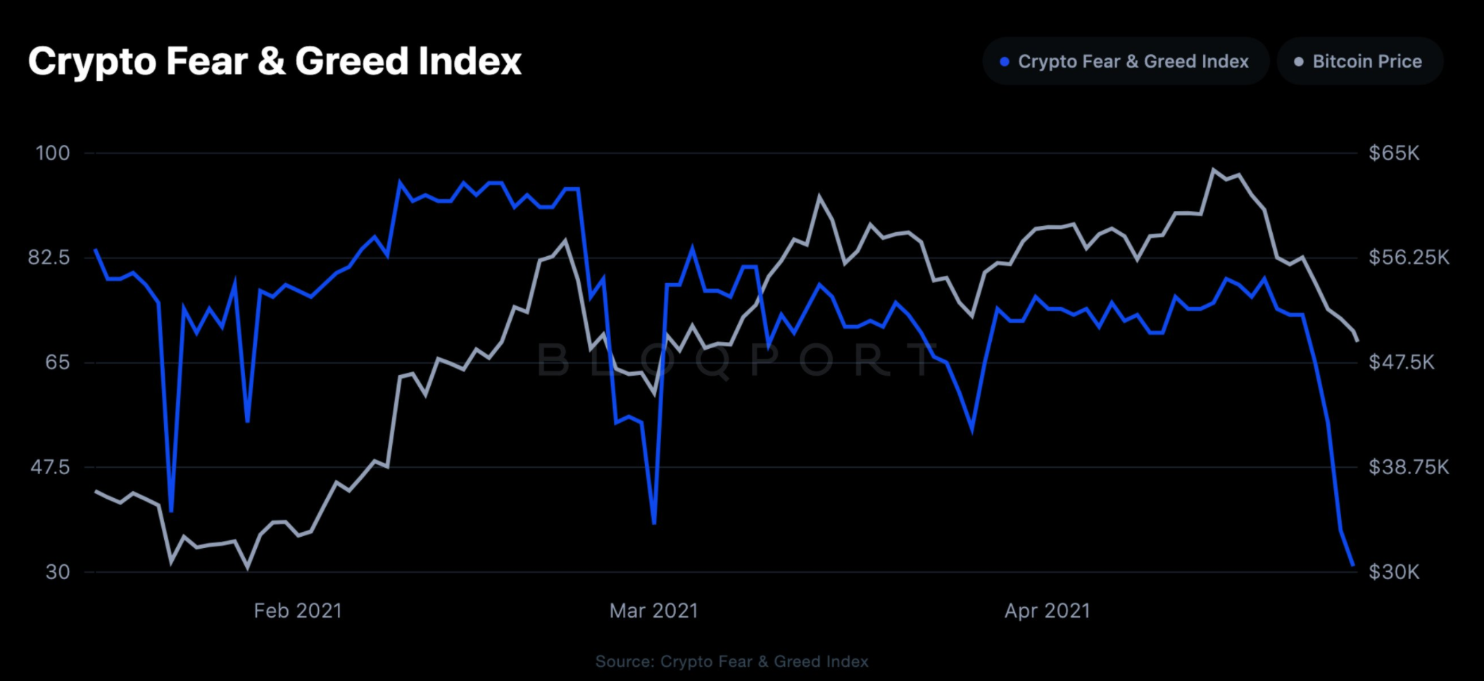 fear & greed index bitcoin