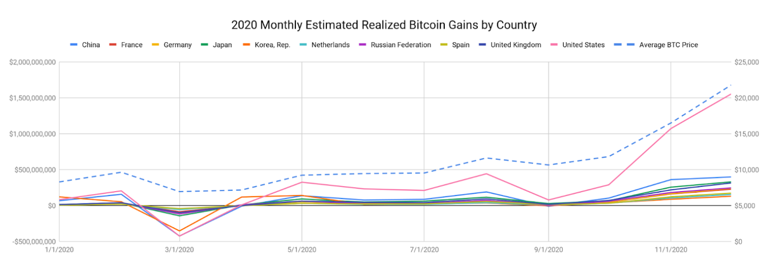 defunzione del mercato bitcoin
