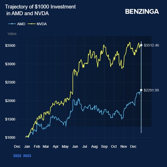 What's Going On With AMD Stock Wednesday? | Markets Insider