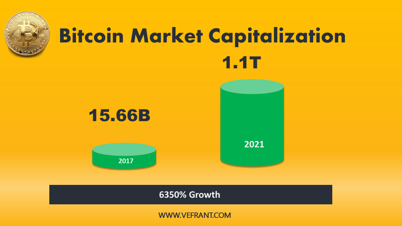 bitcoin market cap country
