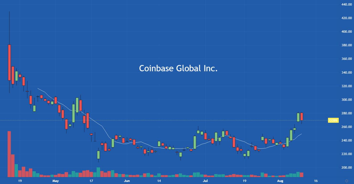 Week in Crypto Coinbase, AMC, & Poly Network Hack