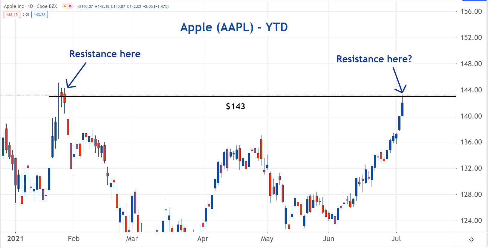 aapl_10.png