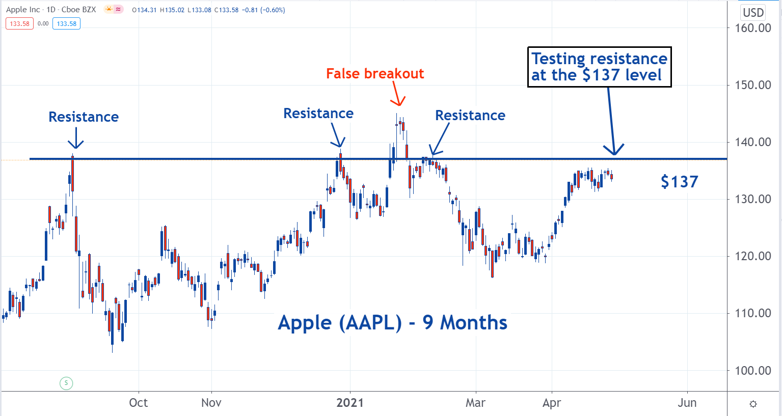 aapl_3.png