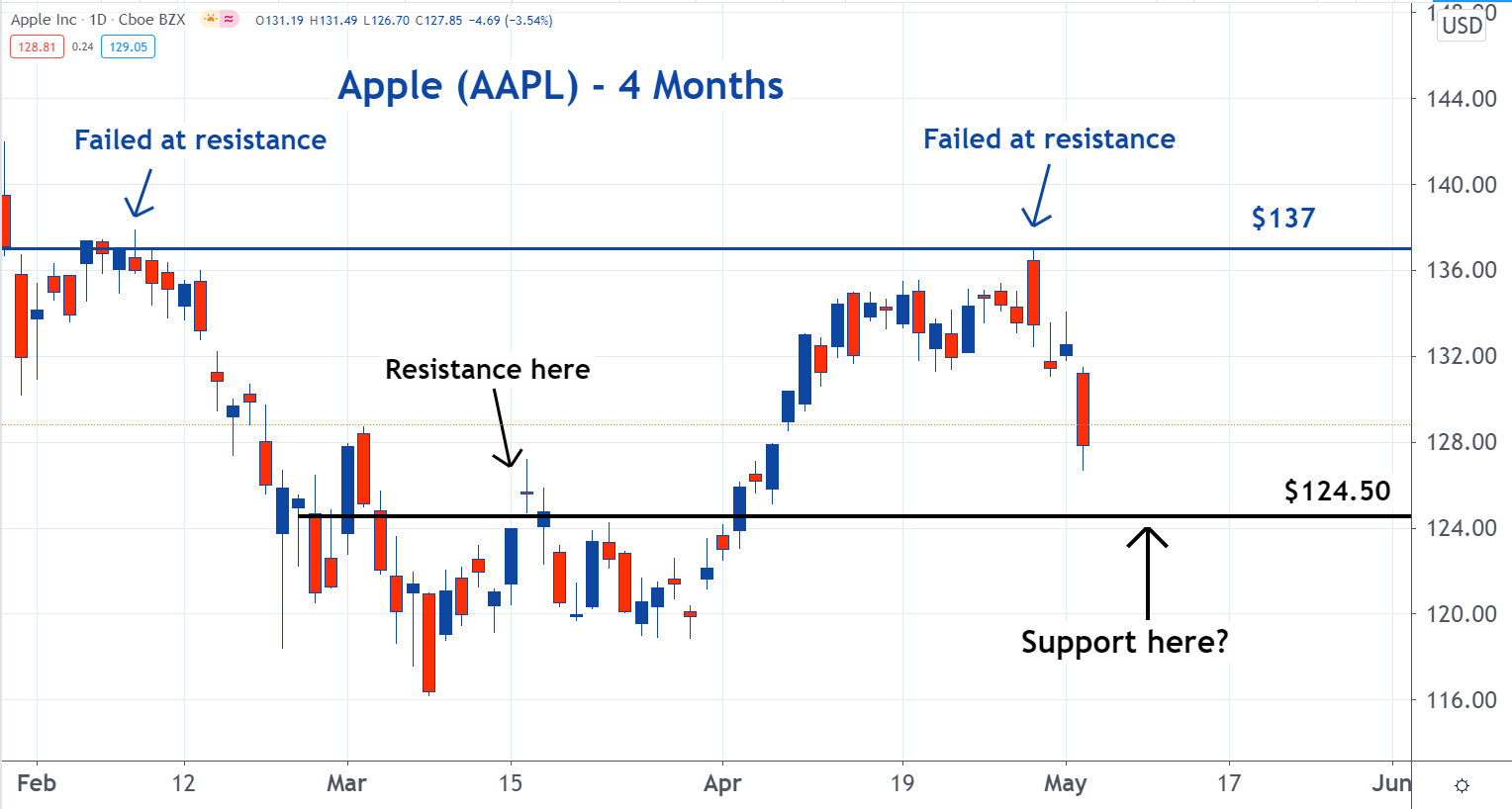 aapl_5.png