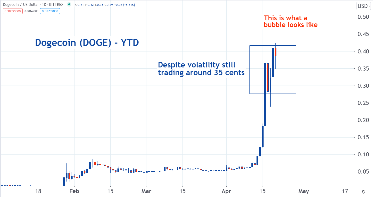 All Cryptocurrencies Chart - Managing your ...