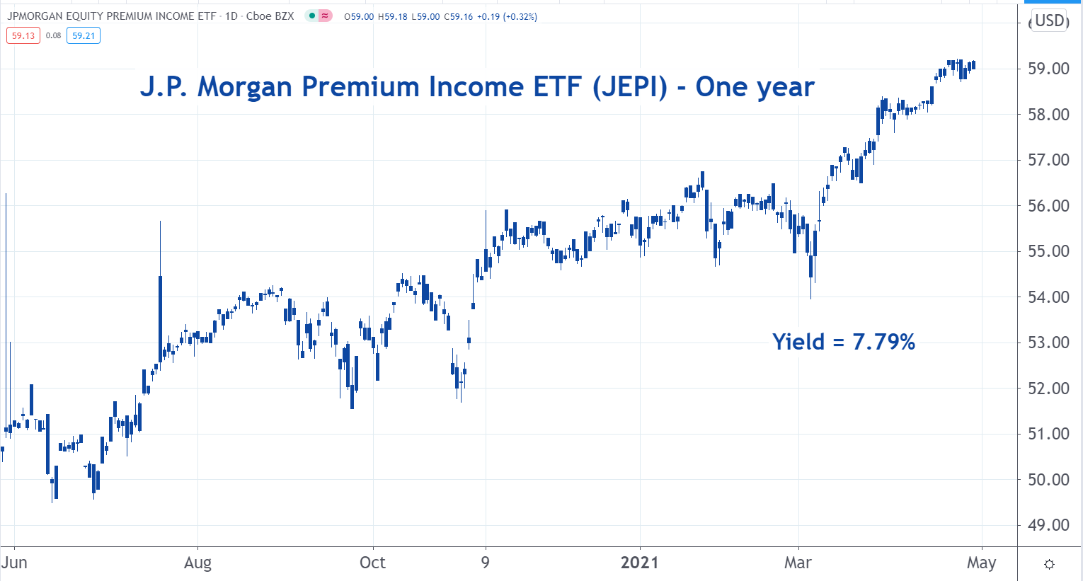 Etf us. Дивидендная доходность, dy. ETF Dividend. Dividend Income. Equity Securities.