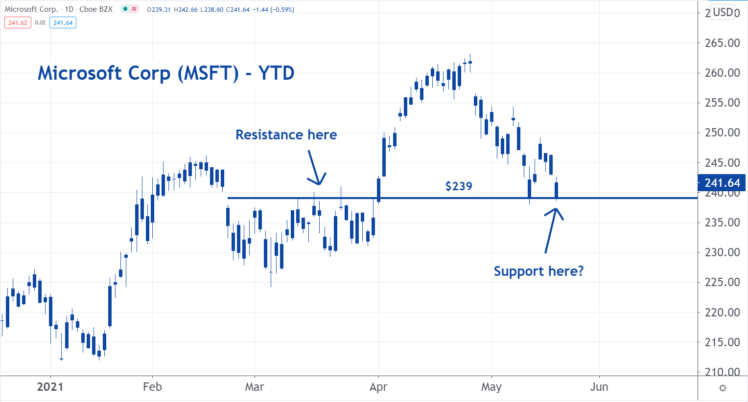 msft_1.png