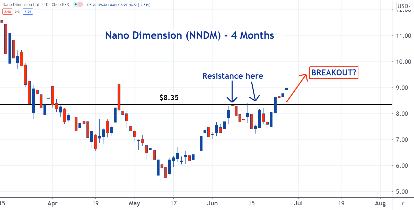 nano dimension stock forecast nano dimension stock forecast