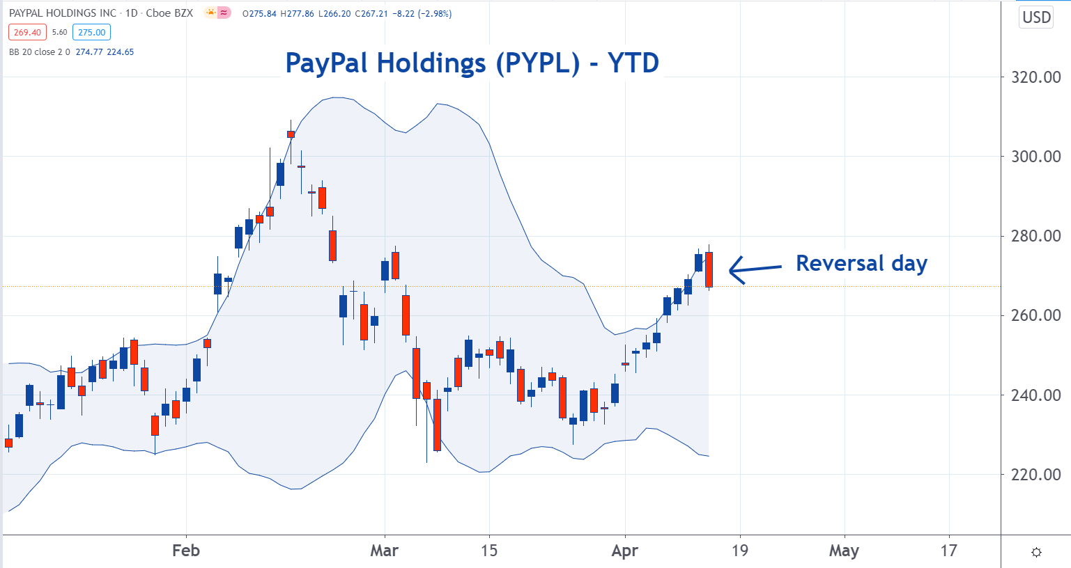 3 Digital Wallet Stocks To Watch In April Benzinga