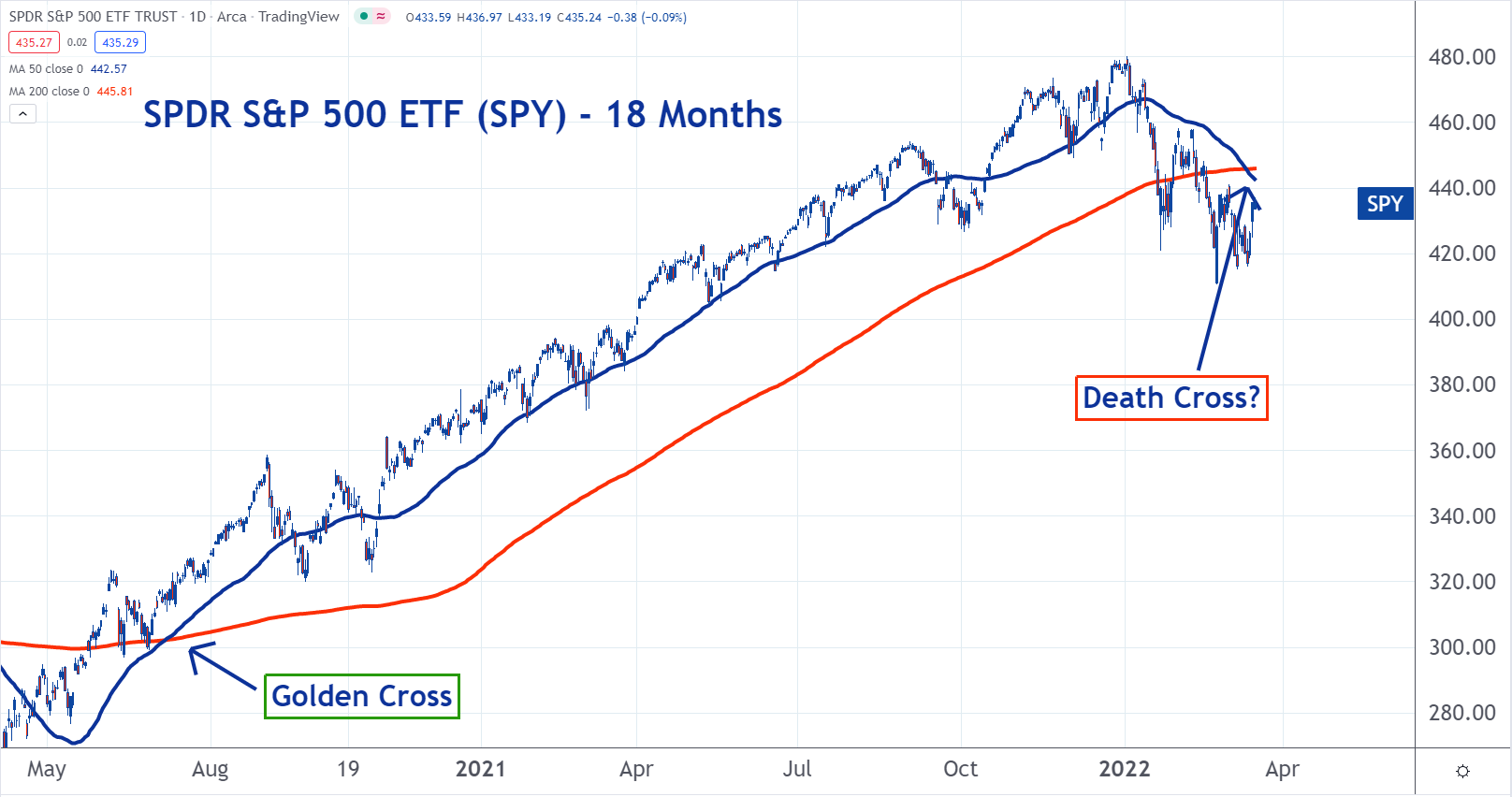 Spy share price