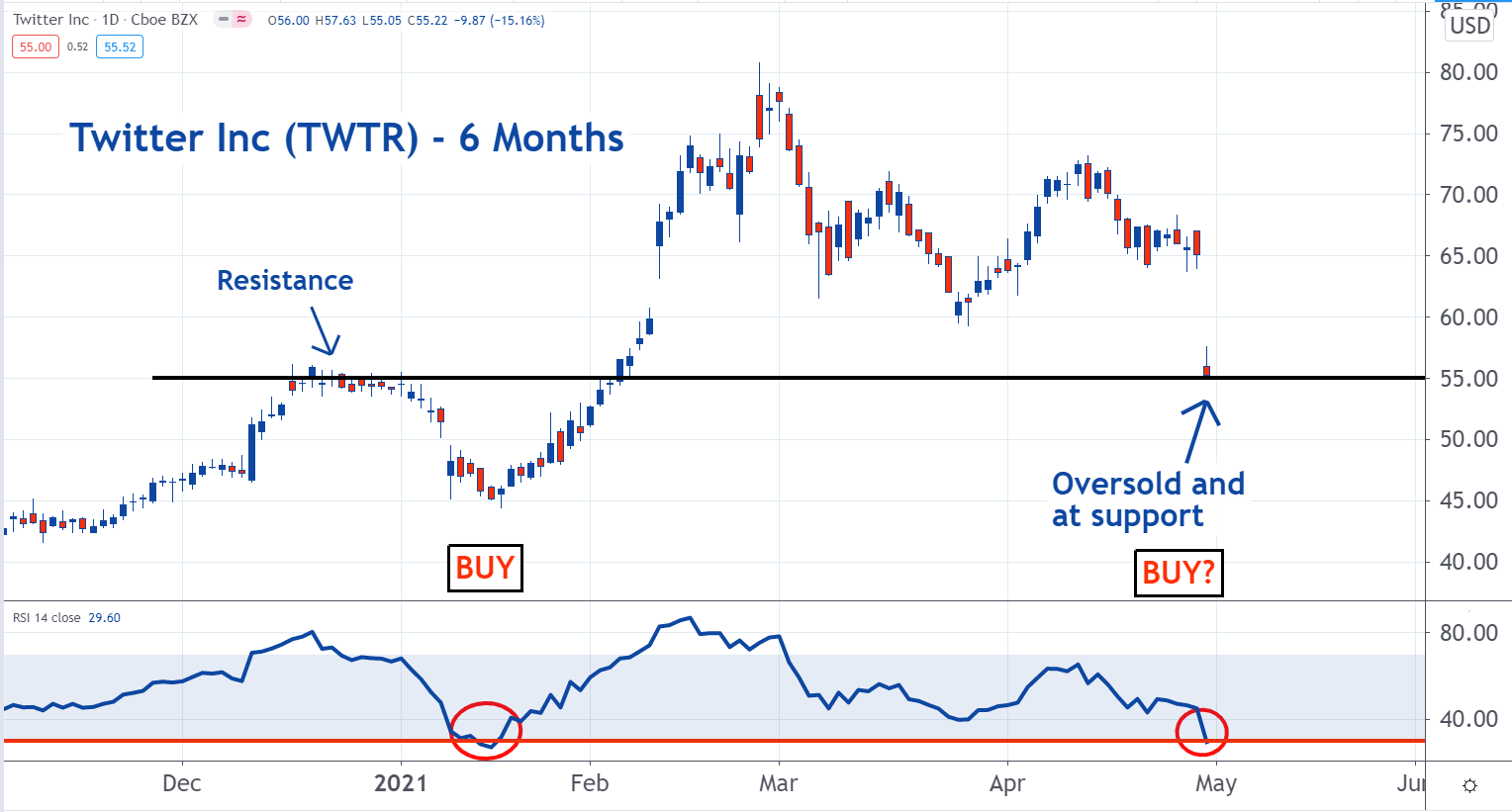 Is It Good To Buy Crypto Now / Flitaa Review: Is Flitaa Safe To Buy/Sell Crypto In ... : Everyone around them talks about market volatility and, more often, does not understand how digital assets work.