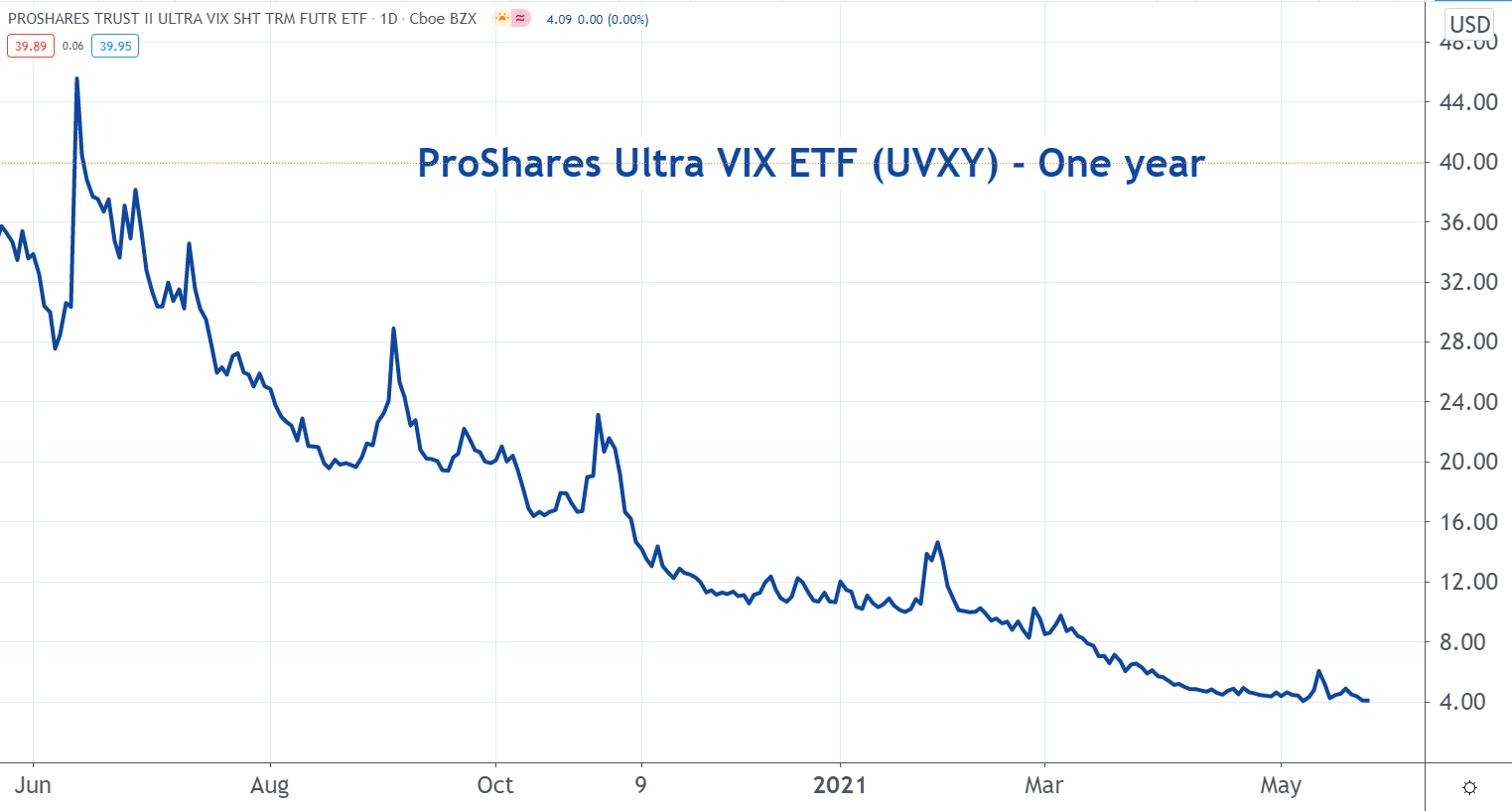 uvxy.png