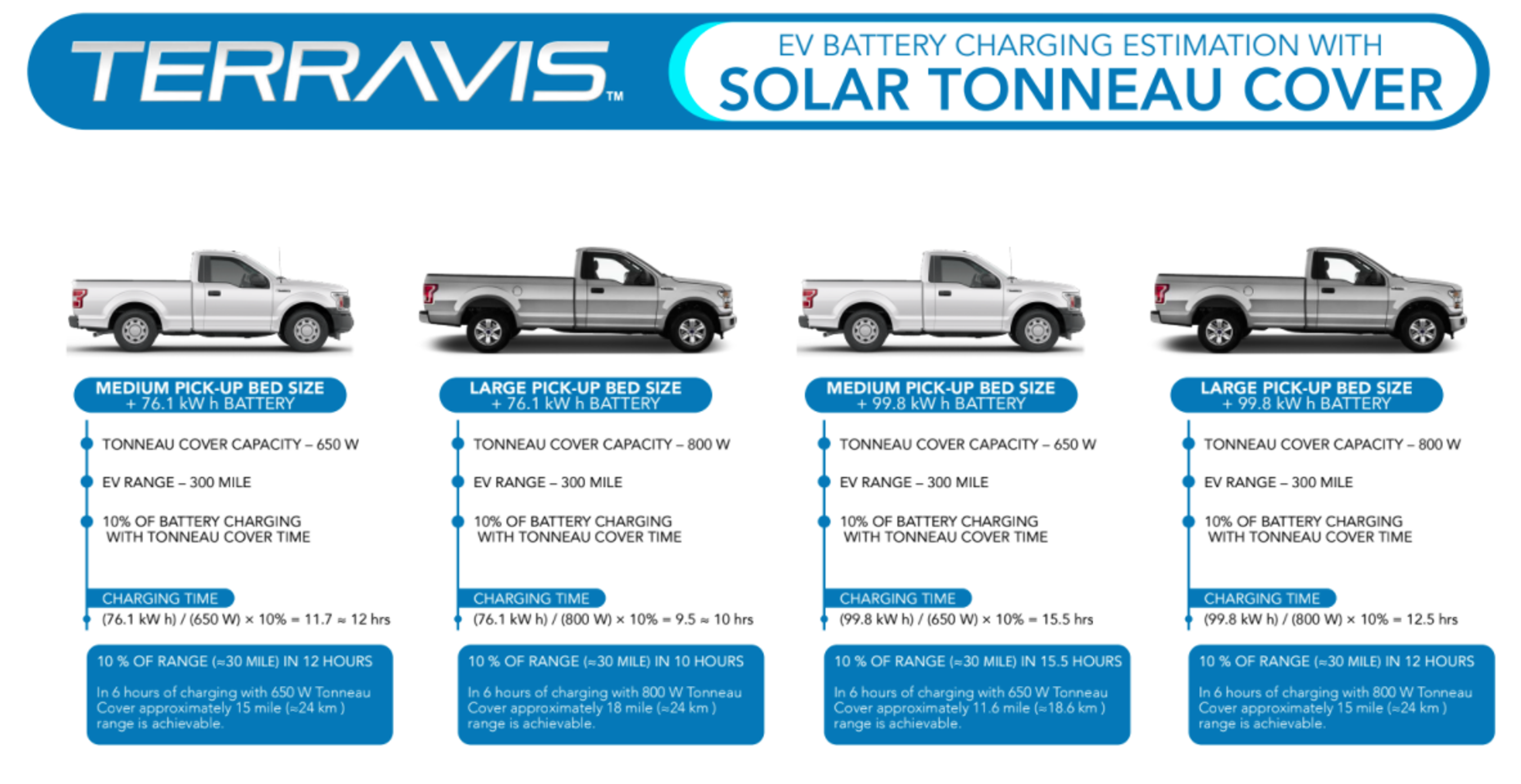 4 trucks 0.png?optimize=medium&dpr=1 On September 21, 2021, Worksport Ltd. (NASDAQ: WKSP) launches the first round of pre-orders where individual buyers and manufacturers can make a downpayment on the portable TerraVis™ solar power generation system. Bringing off-grid power to previously off-limit terrains, the highly anticipated TerraVis makes the impossible possible through its solar+battery tonneau truck cap. 