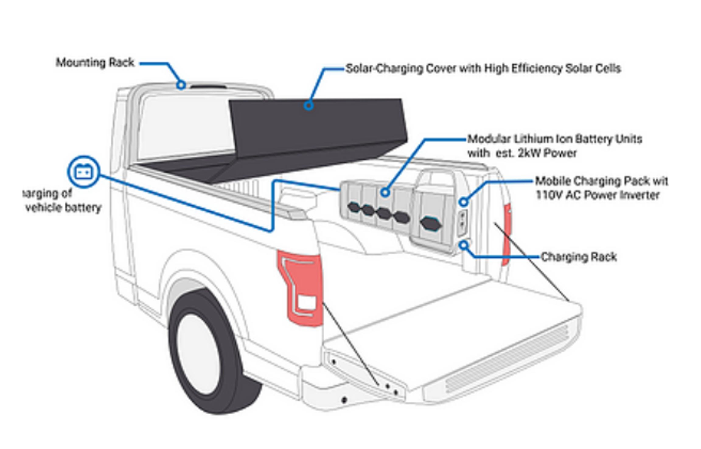 bed.png?optimize=medium&dpr=1 On September 21, 2021, Worksport Ltd. (NASDAQ: WKSP) launches the first round of pre-orders where individual buyers and manufacturers can make a downpayment on the portable TerraVis™ solar power generation system. Bringing off-grid power to previously off-limit terrains, the highly anticipated TerraVis makes the impossible possible through its solar+battery tonneau truck cap. 