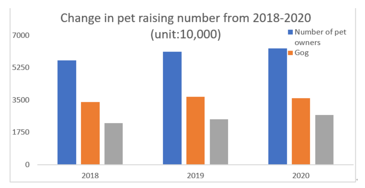 great-potential-within-chinese-pet-market-allows-high-quality