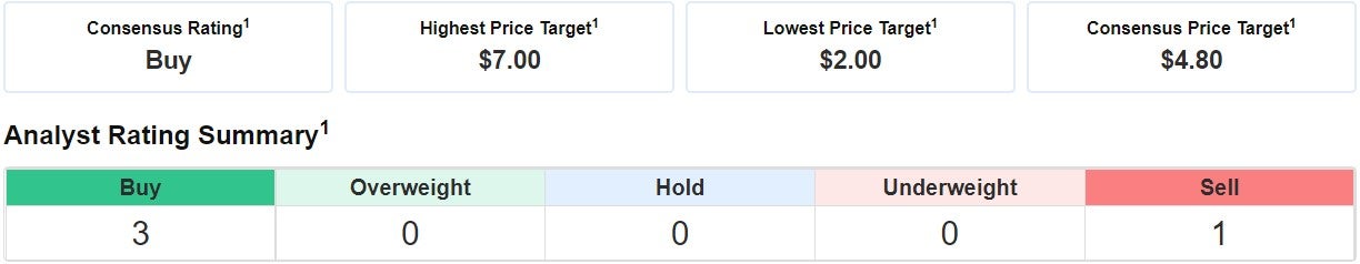 dogecoin stock profit calculator dogecoin stock profit calculator