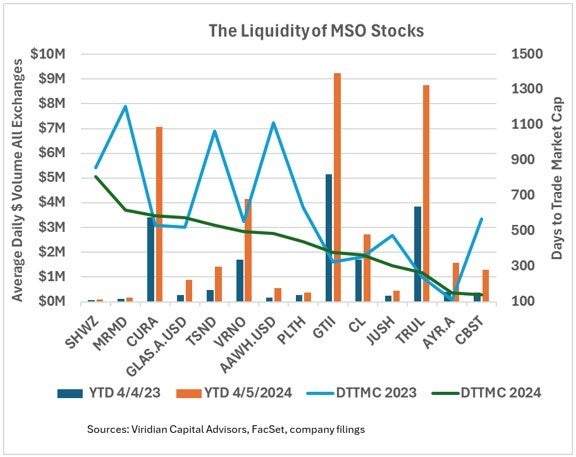 viridian_capital_advisors_liquidity_in_msos.jpeg