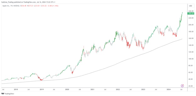 aapl_2024-07-16_15-22-54_f0688_1.png
