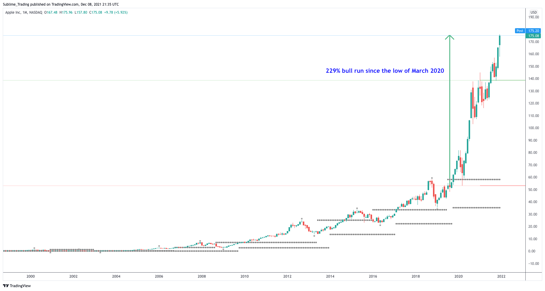 apple_aapl_sublime_trading_benzinga_zaheer_anwari.png