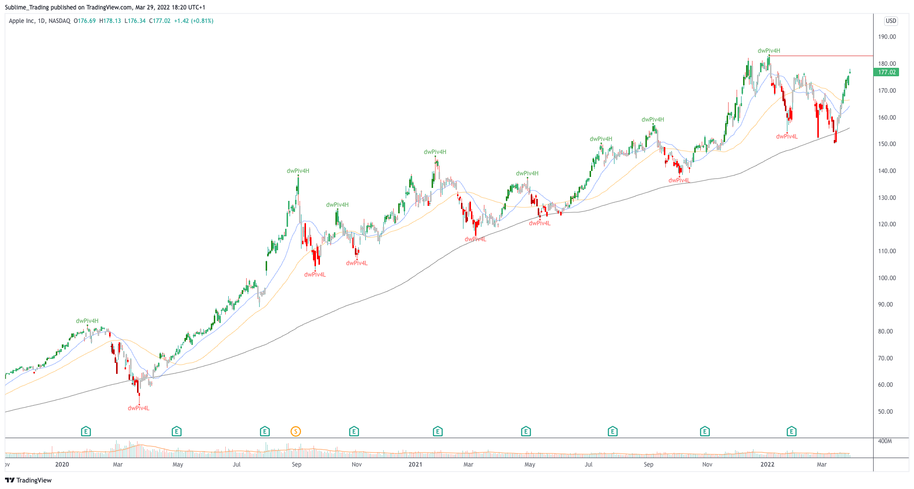 apple_aapl_zaheer_anwari_sublime_trading.png