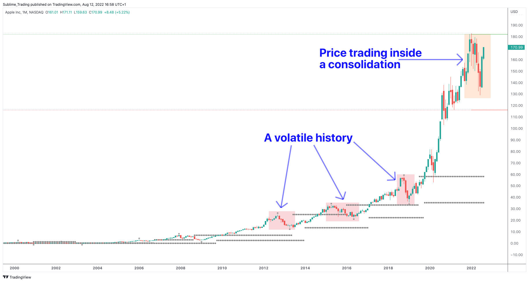 apple_benzinga_sublime_trading_zaheer_anwari_0.png