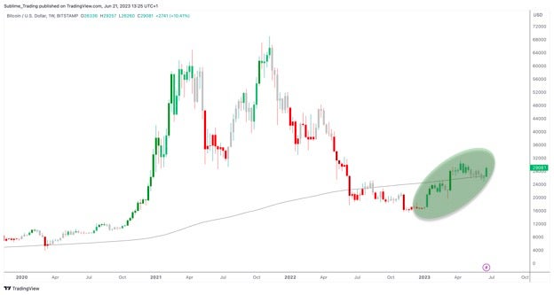 btcusd_21st_june.jpg