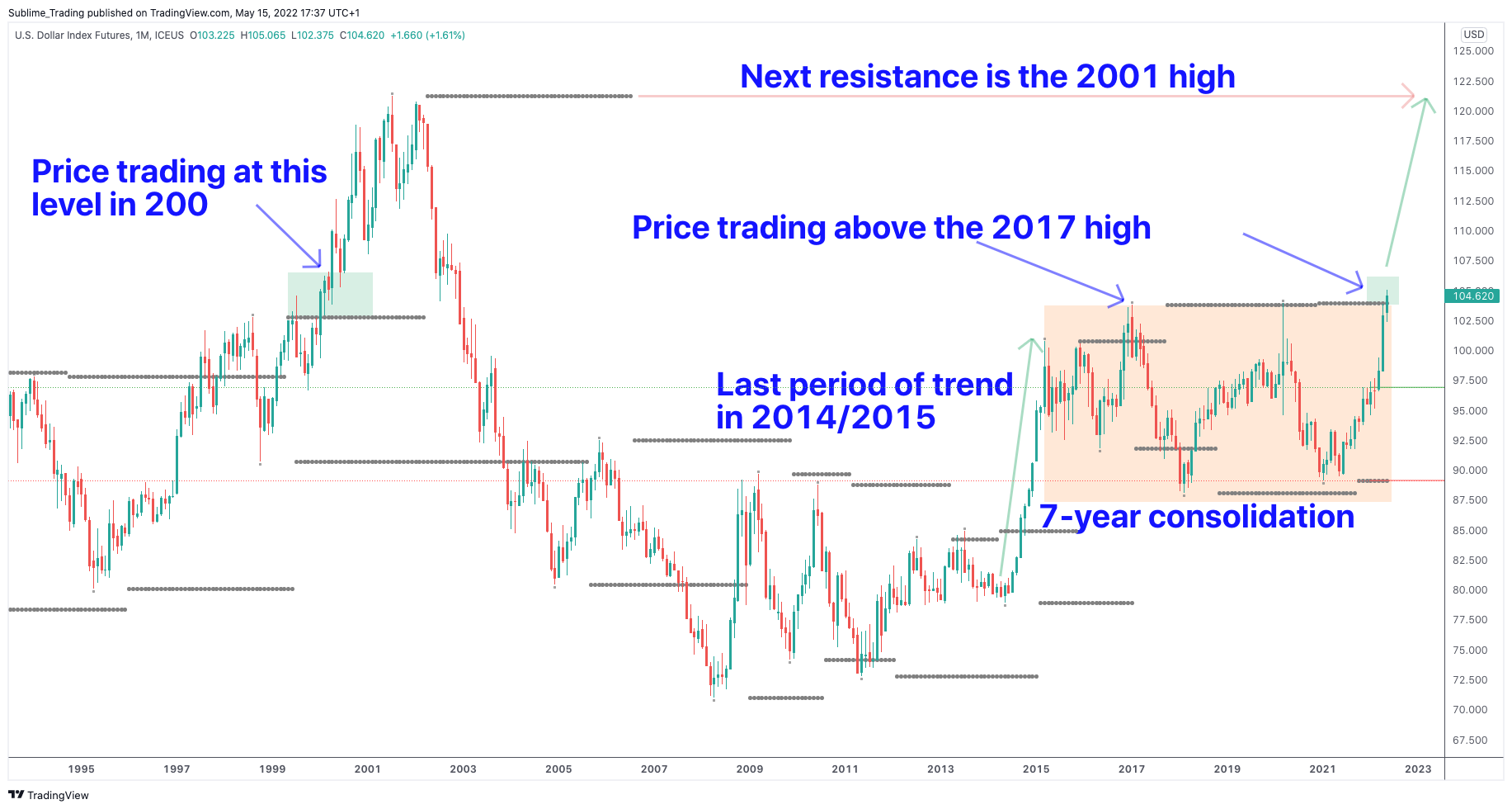 dollar_index_dixie_zaheer_anwari_sublime_trading_benzinga_1.png