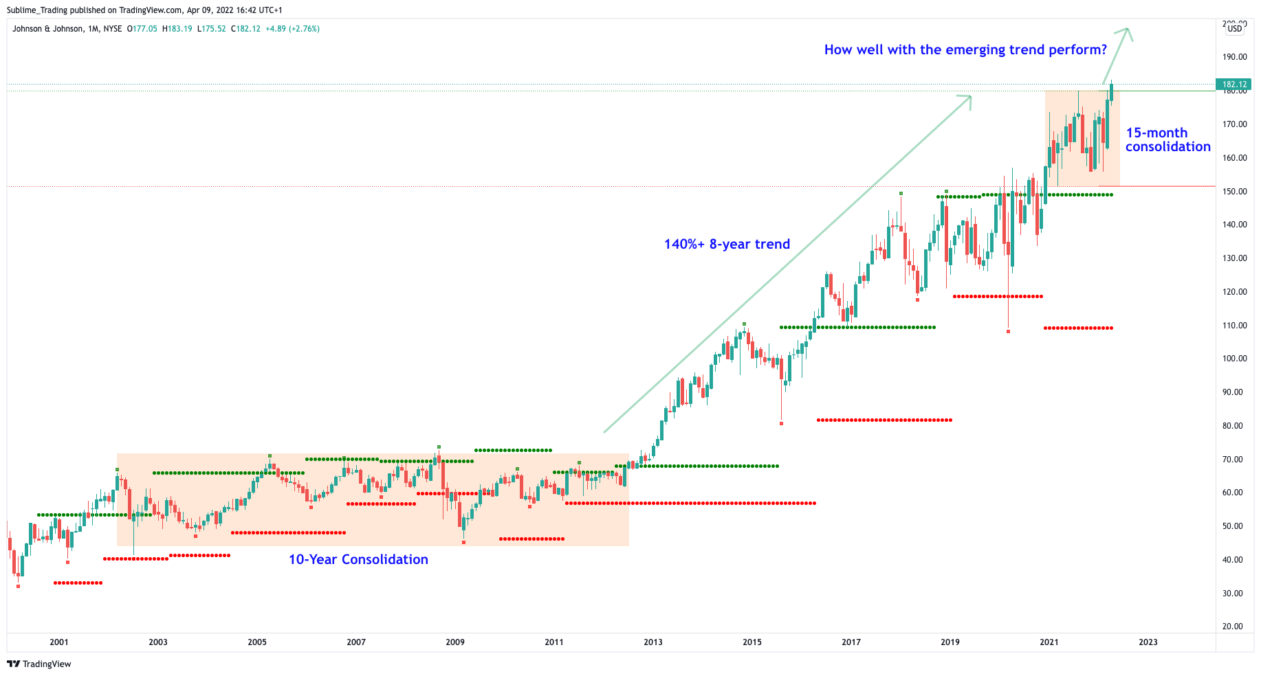 johnson_and_johnson_zaheer_anwari_sublime_trading.png