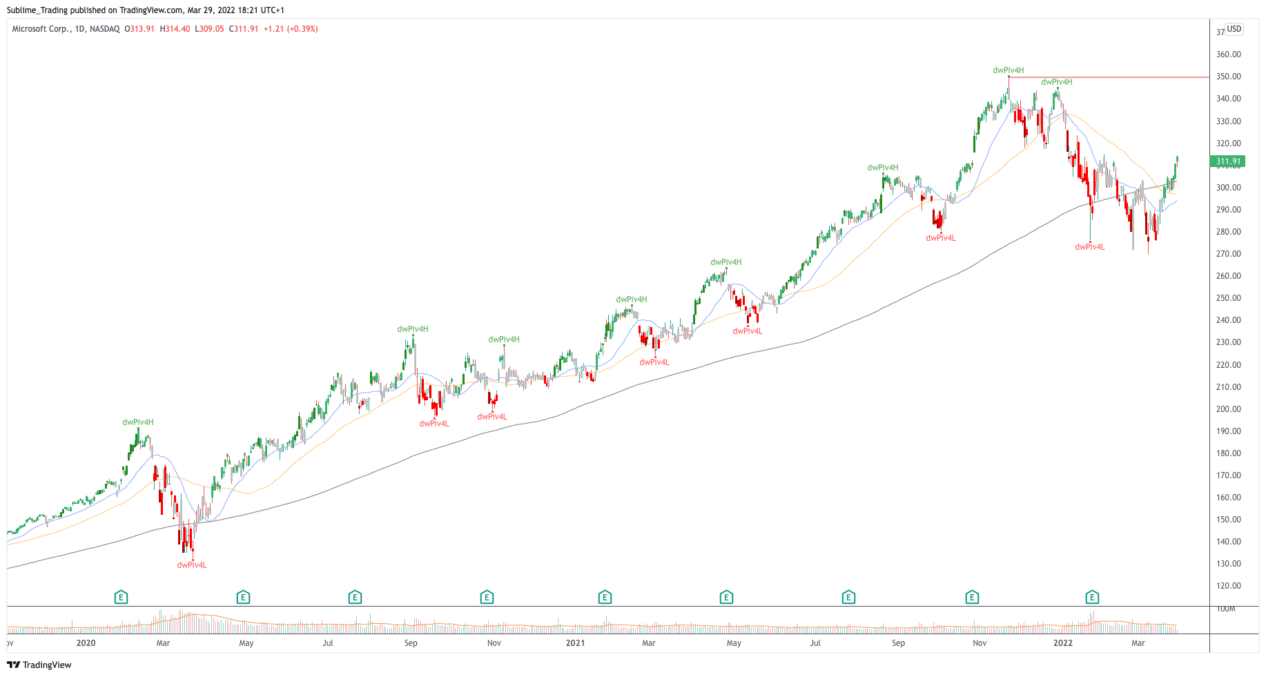 msft_microsoft_zaheer_anwari_sublime_trading_1.png