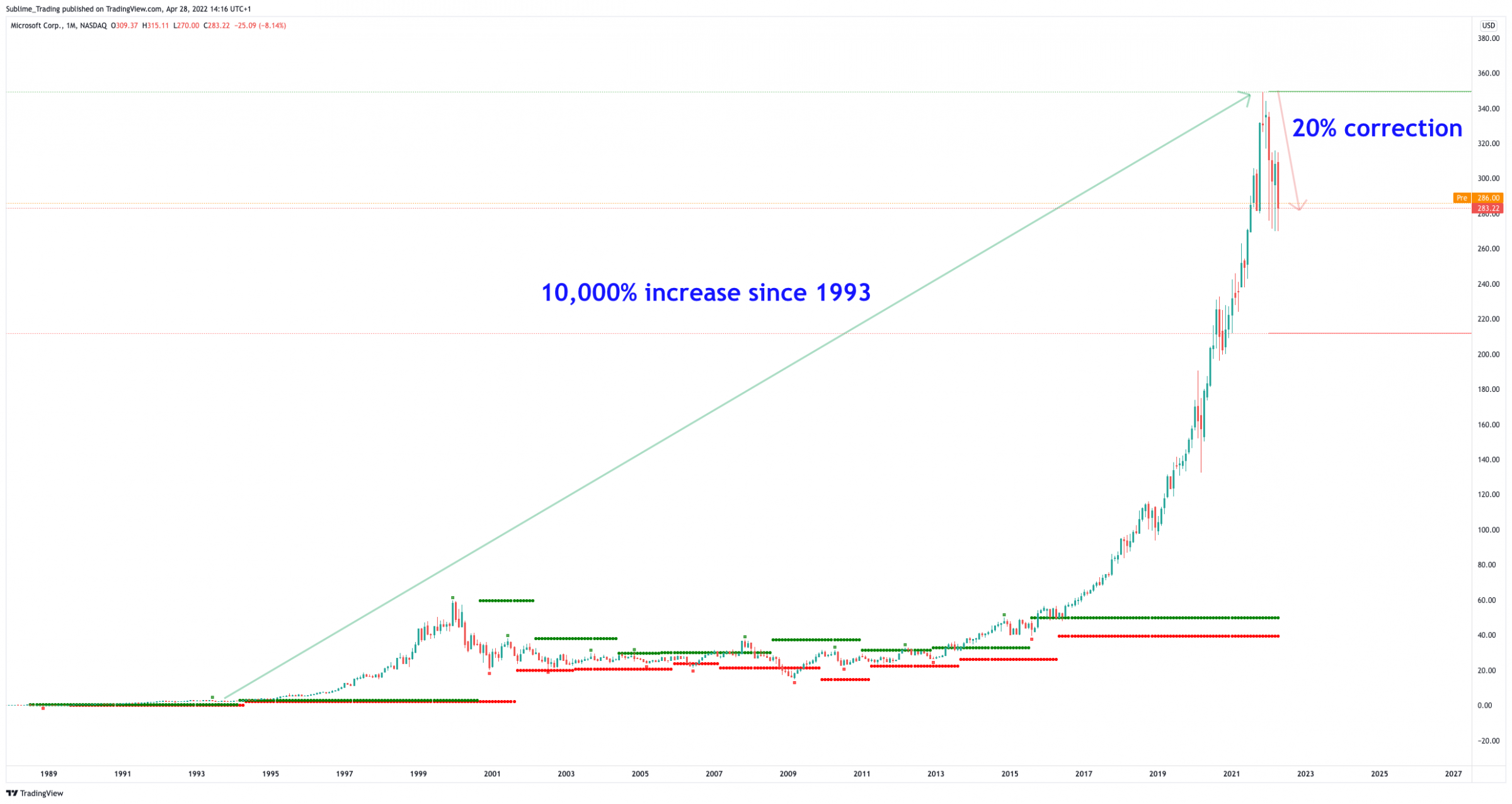 msft_zaheer_anwari_sublime_trading_benzinga_0.png