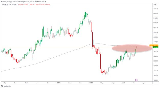 nflx_1st_june.jpg