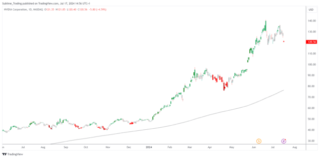 nvda_2024-07-17_14-56-37_e1bea_1.png