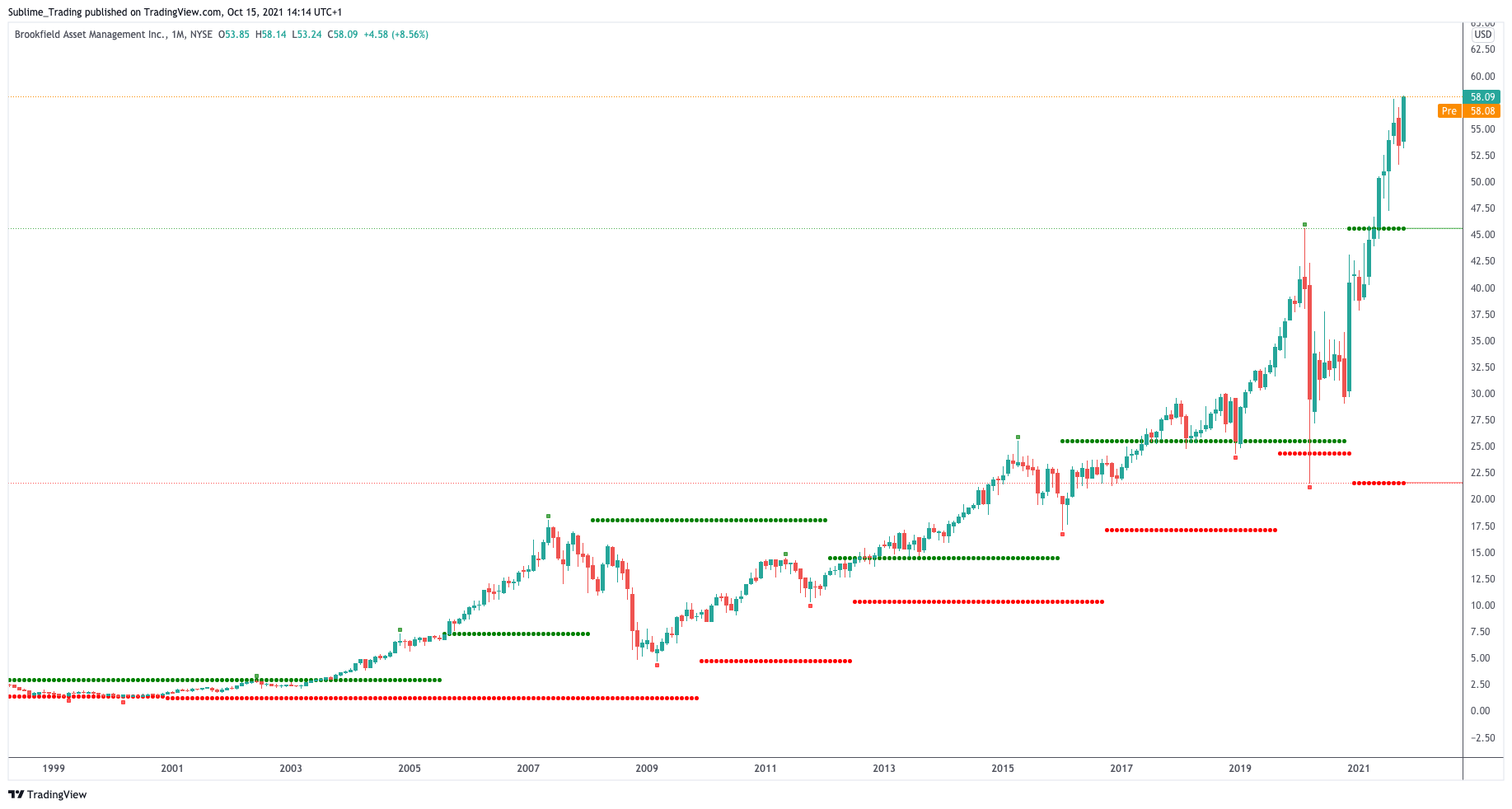 sublime_trading_brookfield_asset_management_zaheer_anwari_benzinga.png