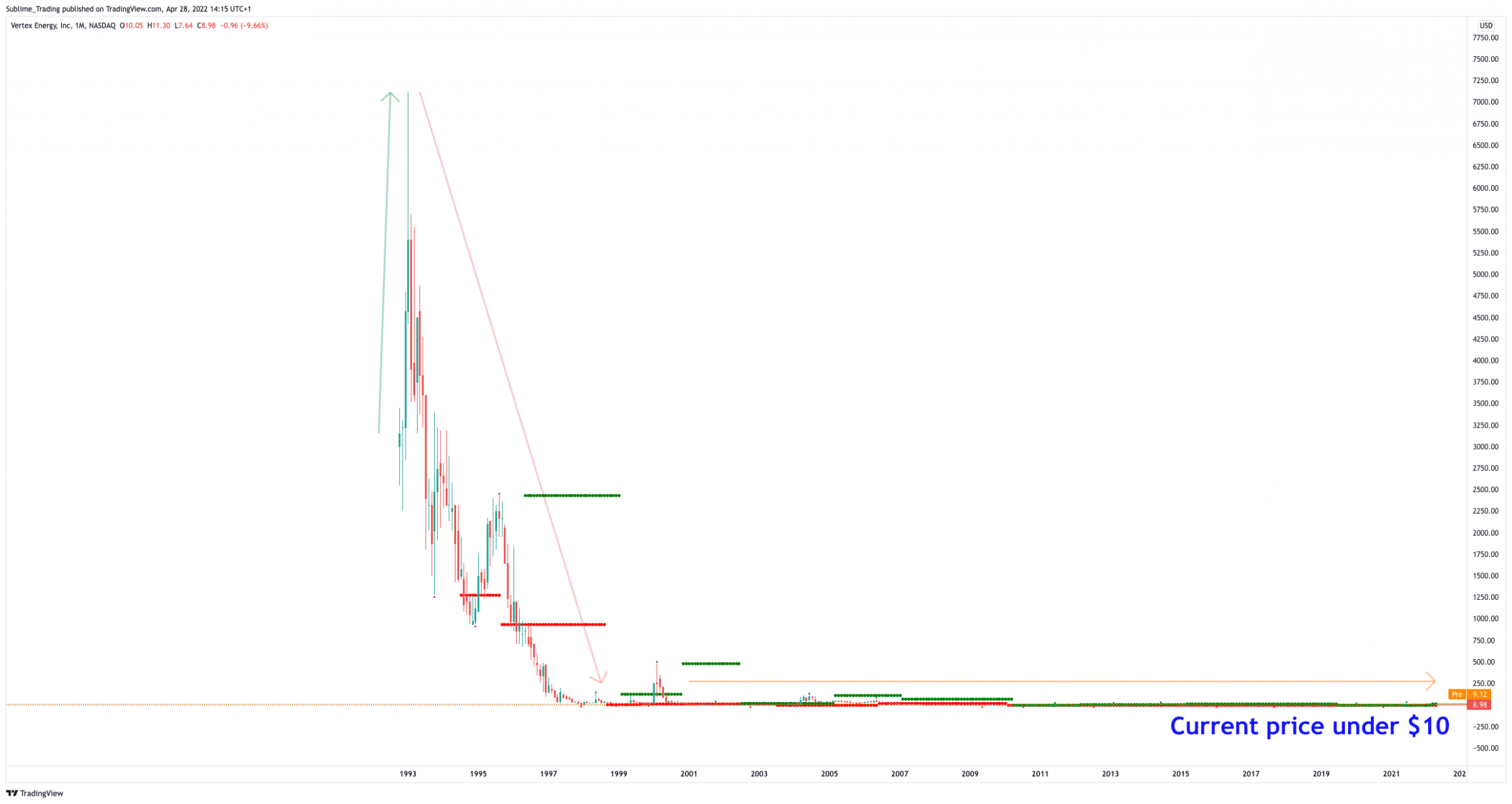 vtnr_sublime_trading_zaheer_anwari_benzinga.png