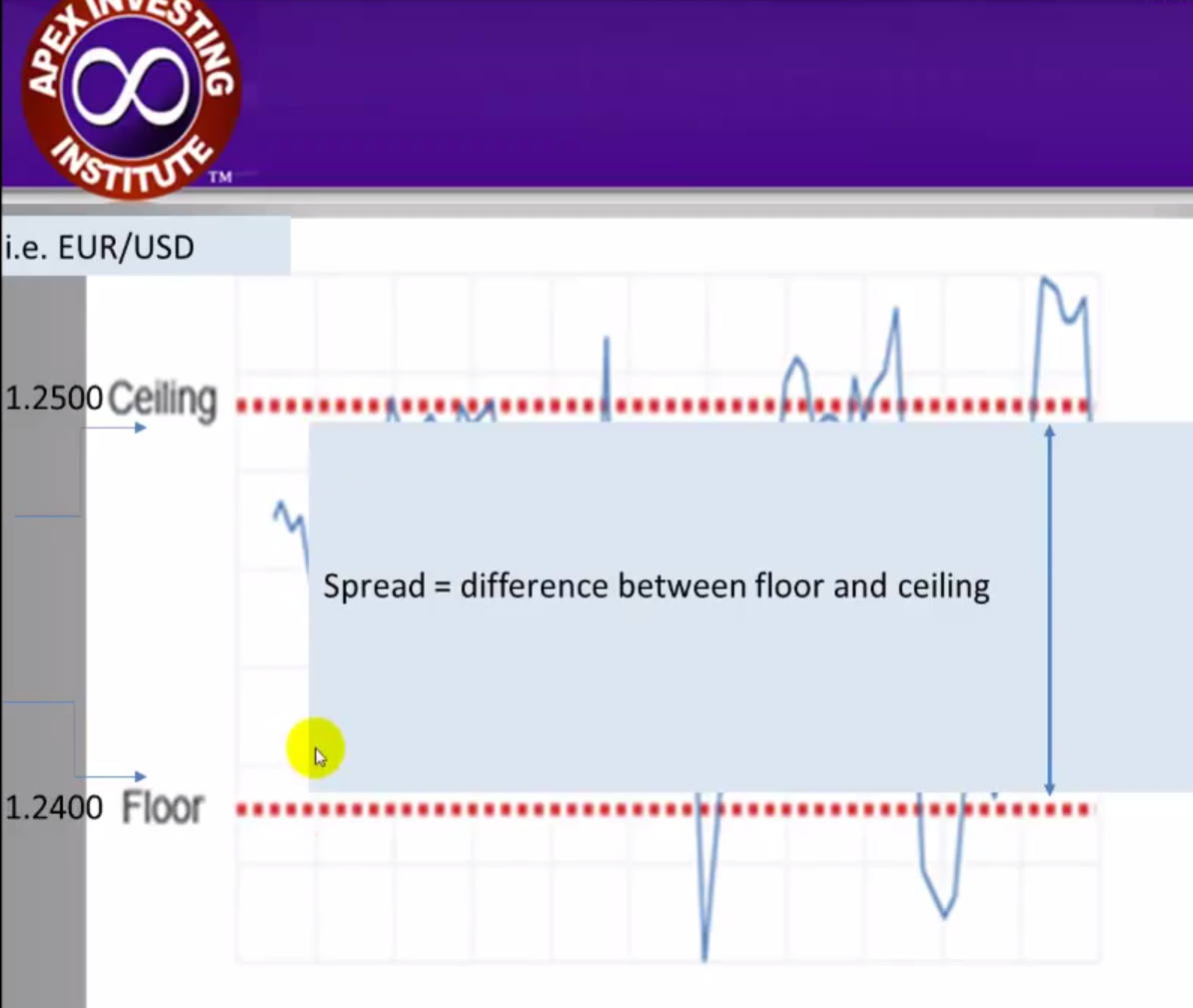 Excellent Leverage With Nadex Spreads Compared To Forex Spot Benzinga - 