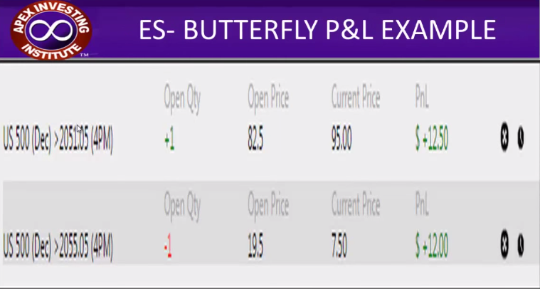 Butterfly binary options