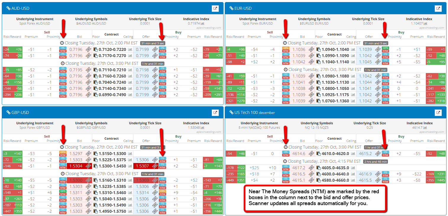 Binary options credit spread