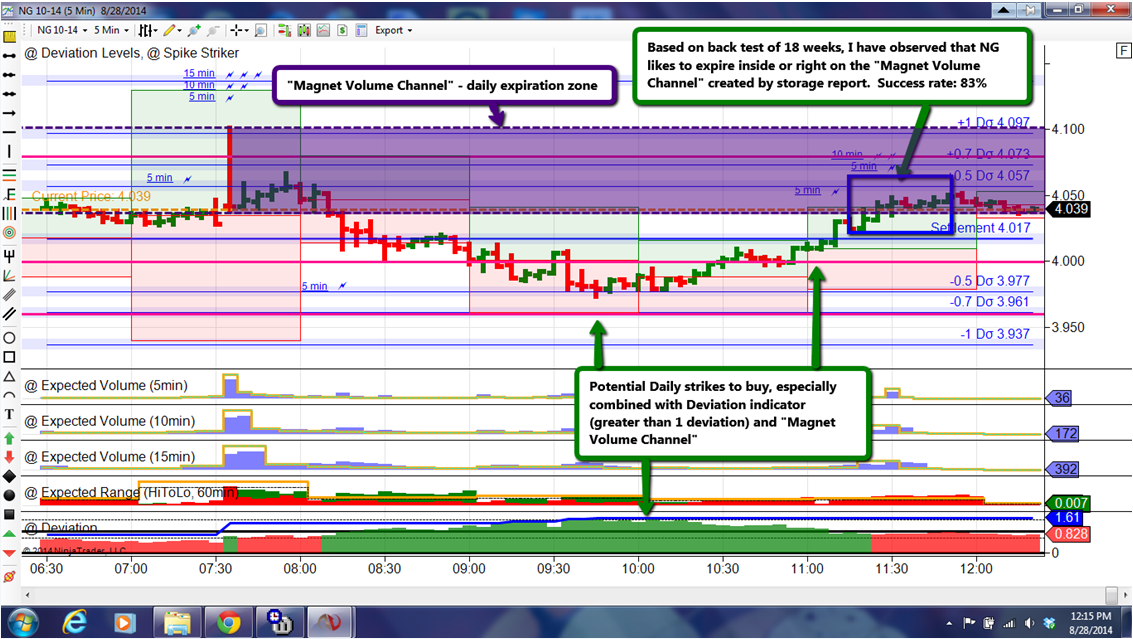 Binary options signals providers