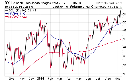 Forex etf canada
