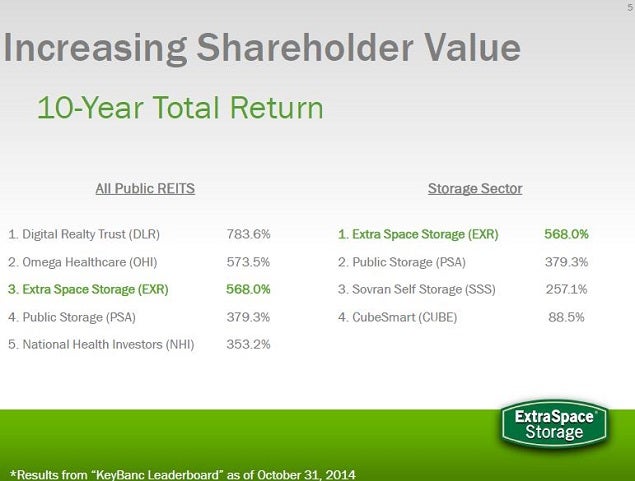 How Evercore ISI Is Playing These TopPerforming REITs Benzinga