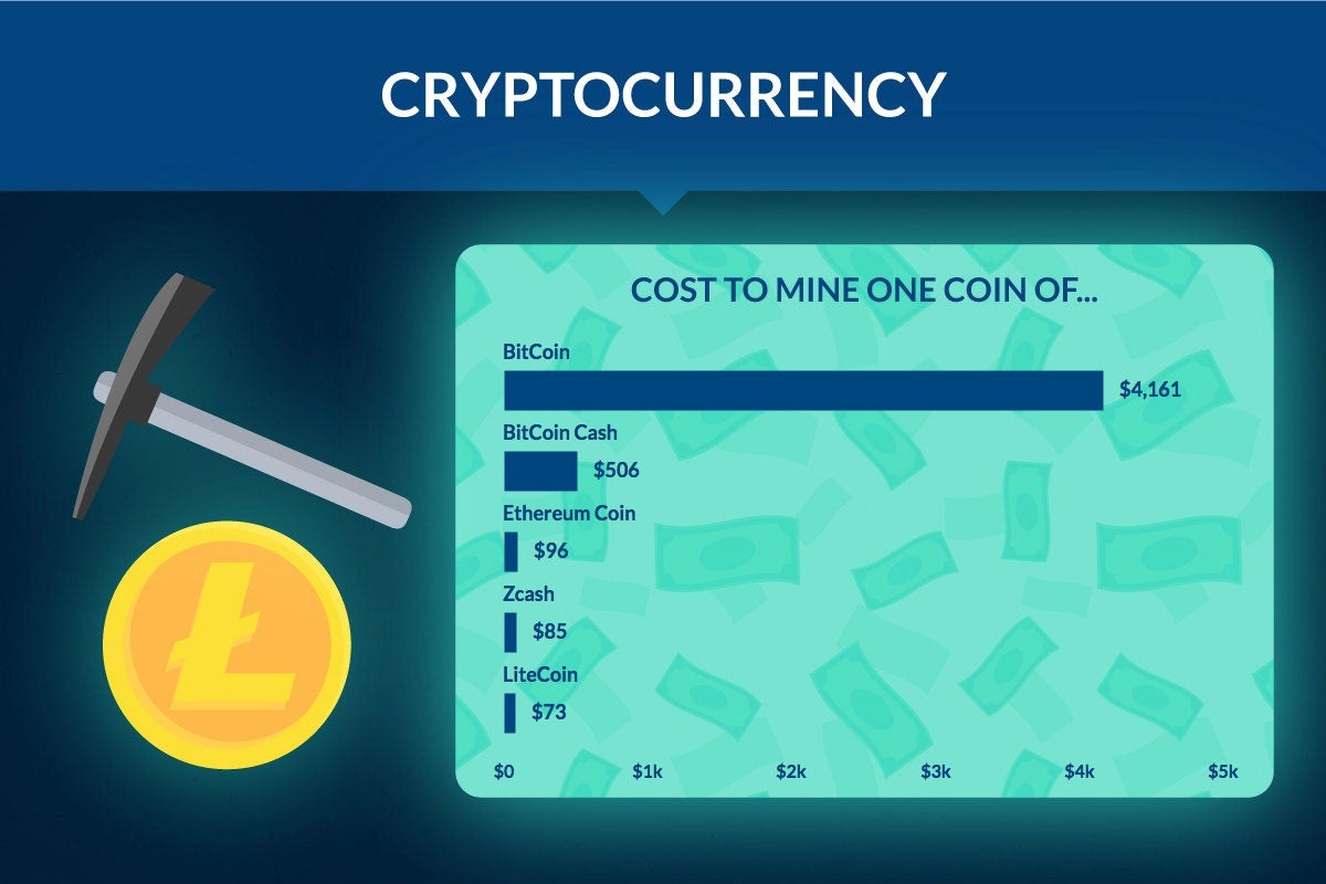 How Much Does It Cost To Mine Cryptocurrency Benzinga - 