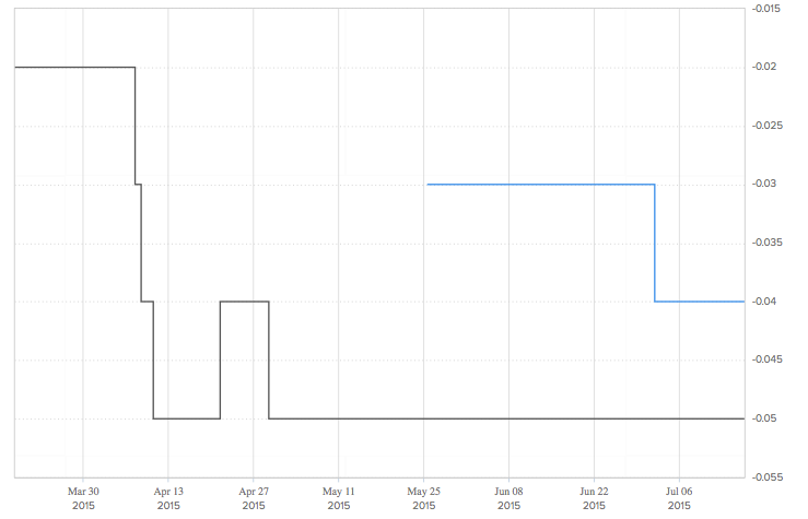 Forex octave system review