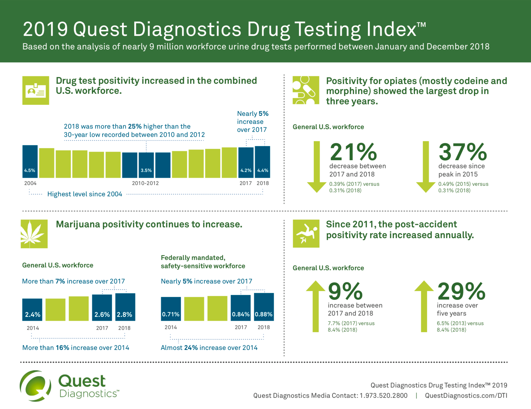 Does McDonald’s Drug Test In 2022? (All You Need To Know)